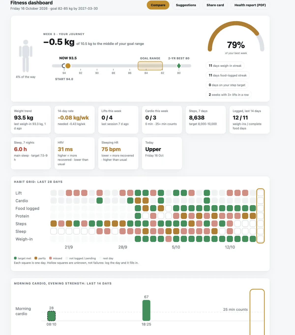 One dashboard, three apps